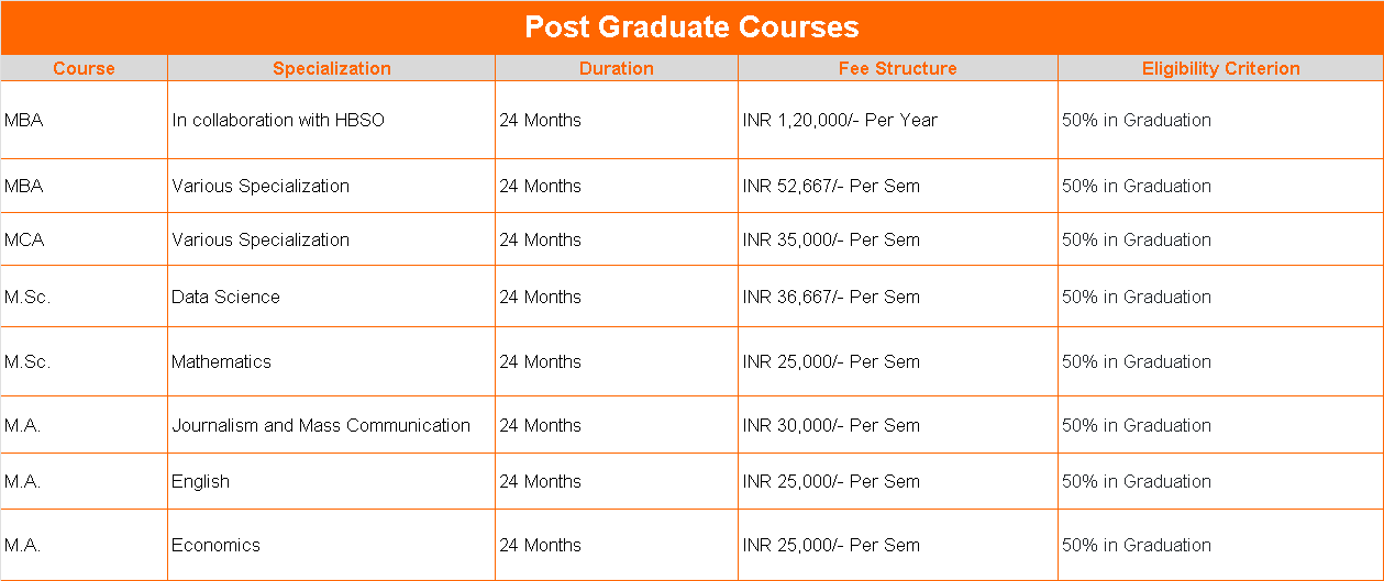 Amity Online PG Courses
