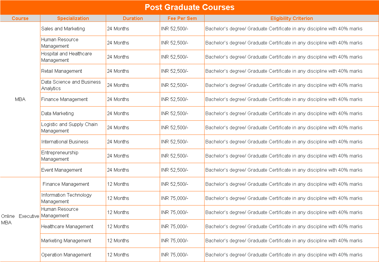 Amity Online PG Courses