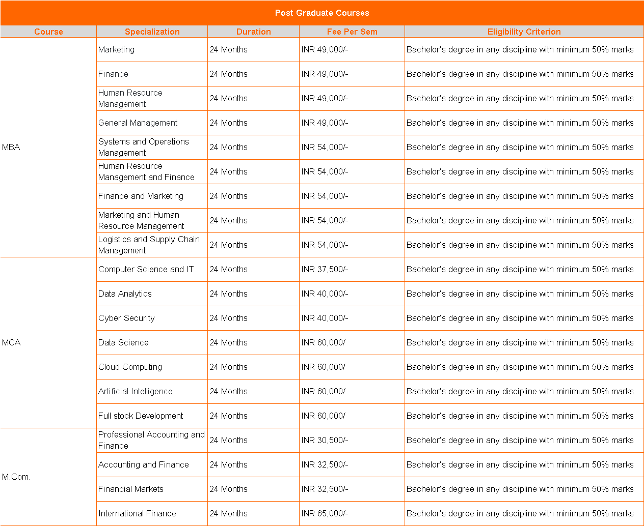 Amity Online PG Courses