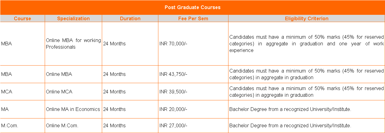 Amity Online PG Courses