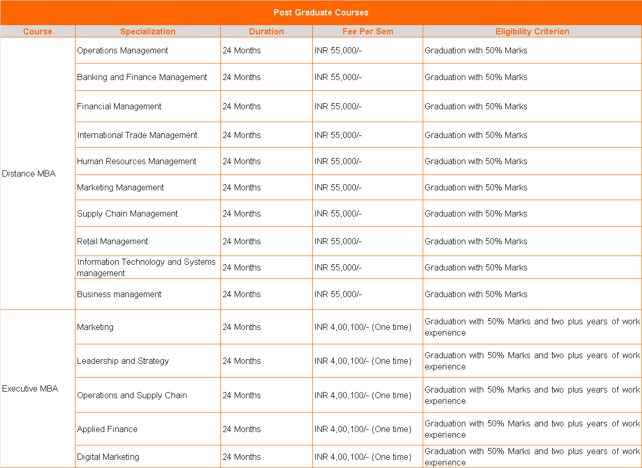 Amity Online PG Courses