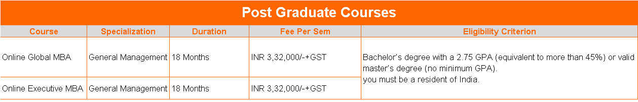 Amity Online PG Courses