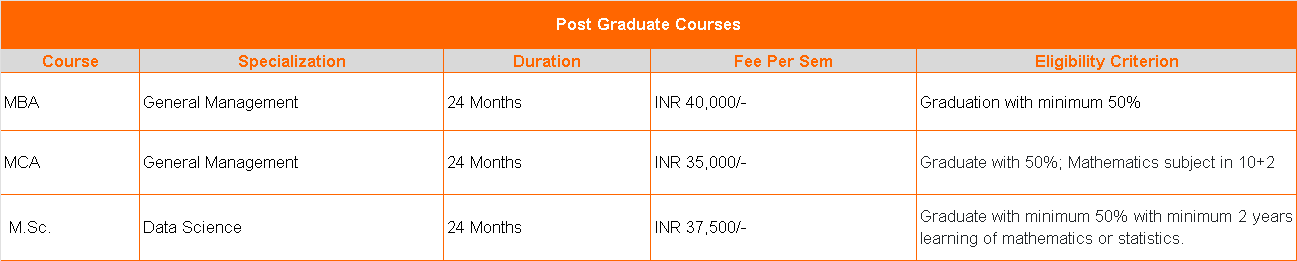 Amity Online PG Courses